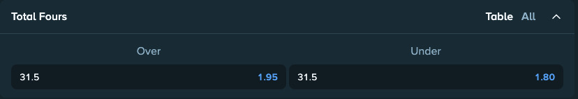 IPL Odds